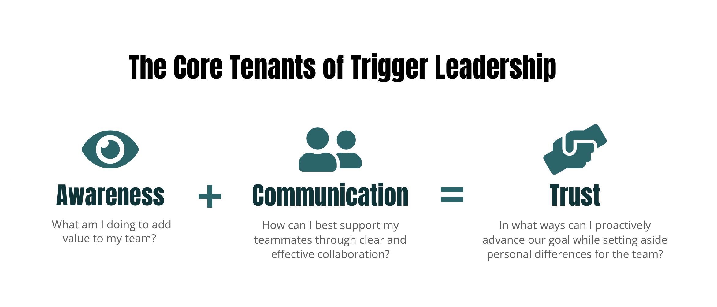 the core tenants of trigger leadership